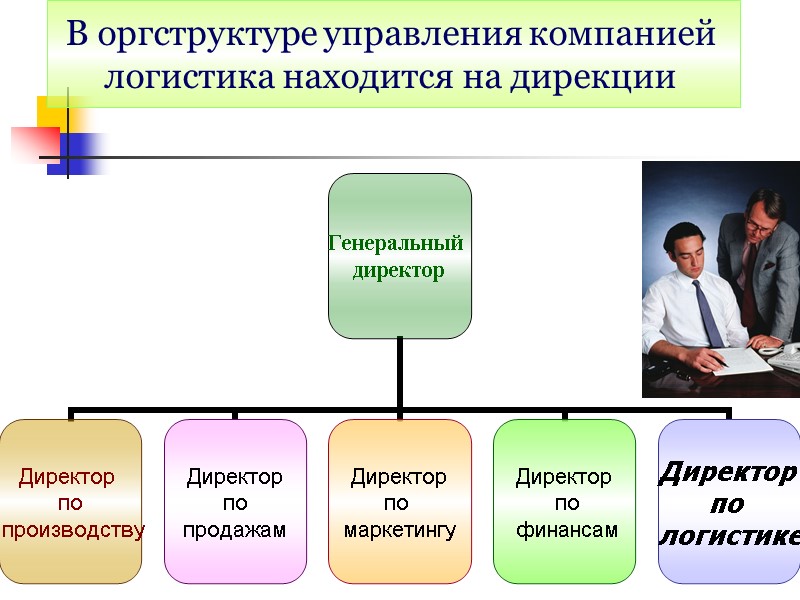 В оргструктуре управления компанией  логистика находится на дирекции